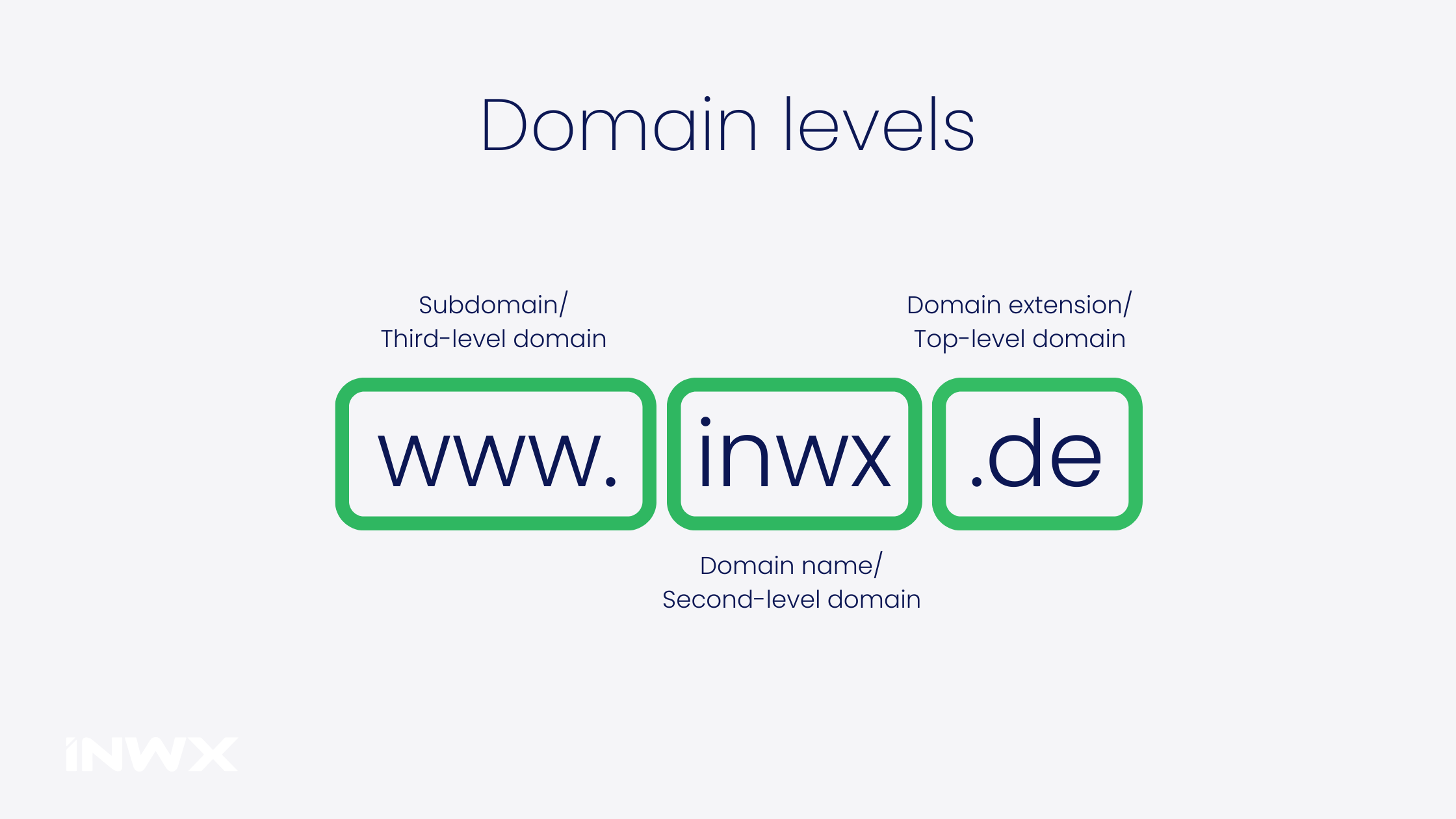 INWX-Blog_DomainLevel_EN_Overview.webp