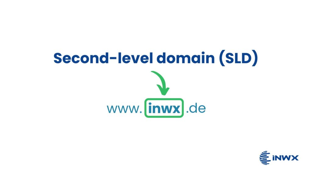 blog_image-second-level-domain-en-1024x576.jpg.webp