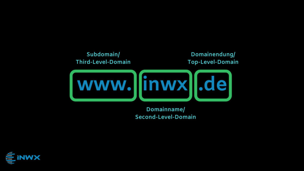 Die Domain www.inwx.de mit den drei Ebenen de, inwx und www.