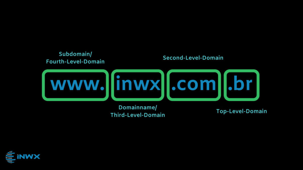 Die Domain www.inwx.com.br mit den zwei Endungen com und br.