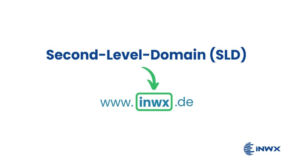Die Second-Level-Domain (SLD) am Beispiel www.inwx.de ist der mittlere Teil „inwx“