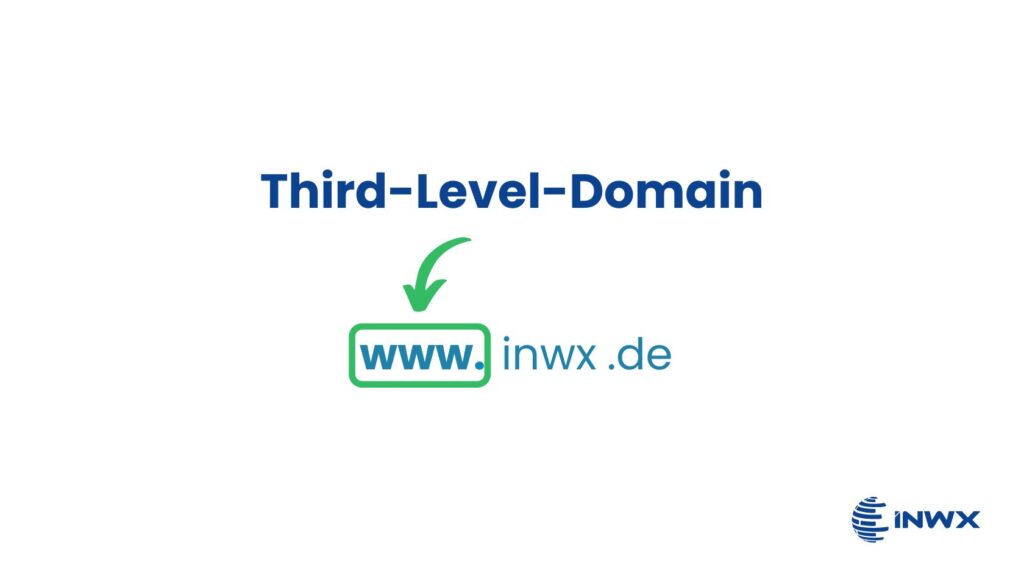 Die Third-Level-Domain am Beispiel „www.inwx.de“ ist der vorderste Teil „www.“