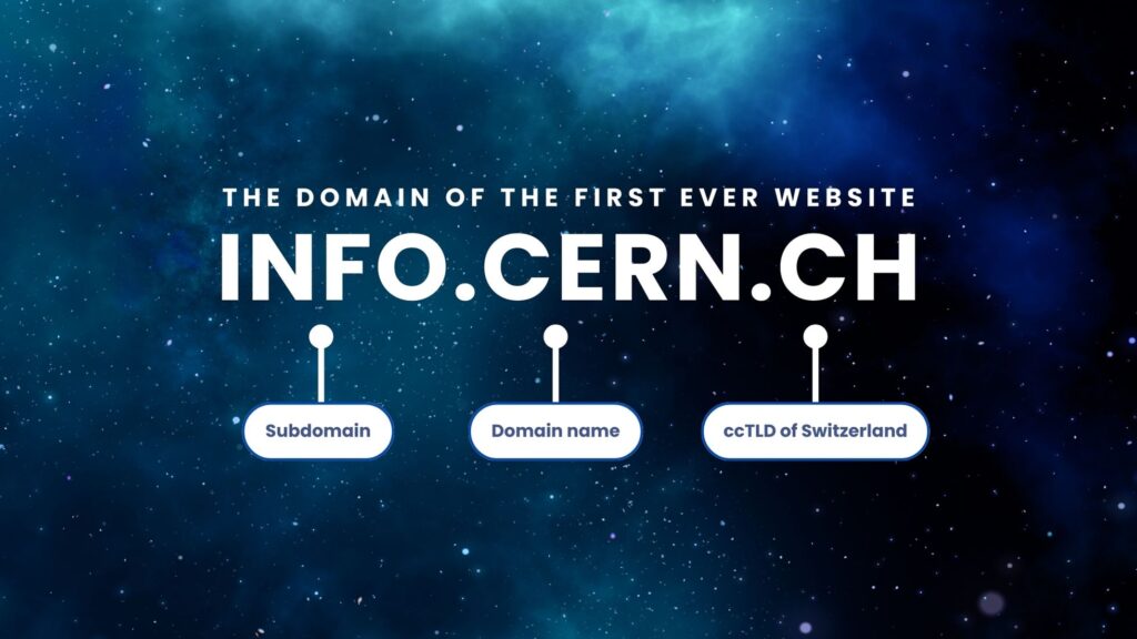 the domain of the first website was info.cern.ch with info being the subdomain, cern being the domain name and .ch being the top level domain